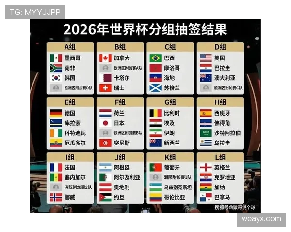 2026世界杯小组赛规则全解析：小组前两名与8个最佳第三如何晋级淘汰赛