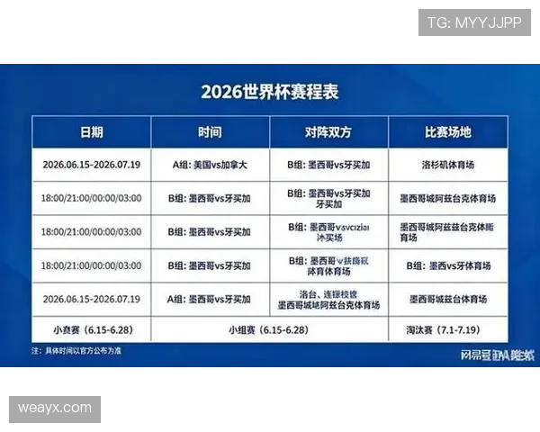 2026世界杯晋级路径如何从赛程表看出来 2026世界杯晋级路径如何从赛程表看出来
